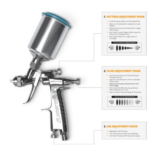 Iwata LPH80 Spray Gun Kit SE-138 - Image 2