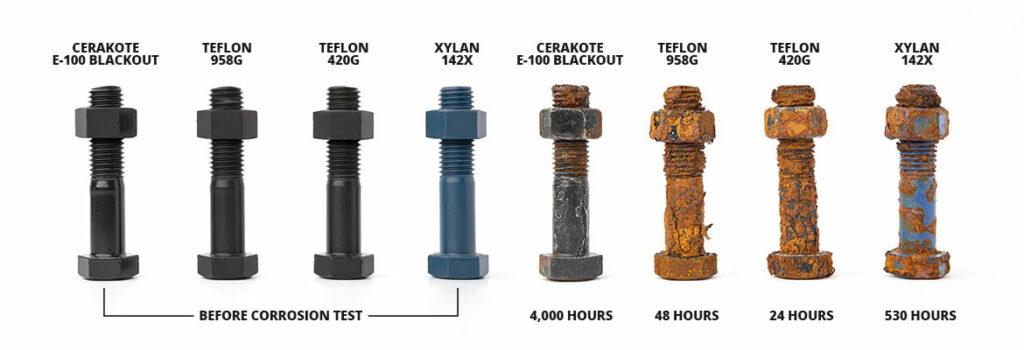 Cerakote Corrosion Test