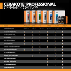 Professional Ceramic Wheel Coating AH-PROWHLKIT - Image 9