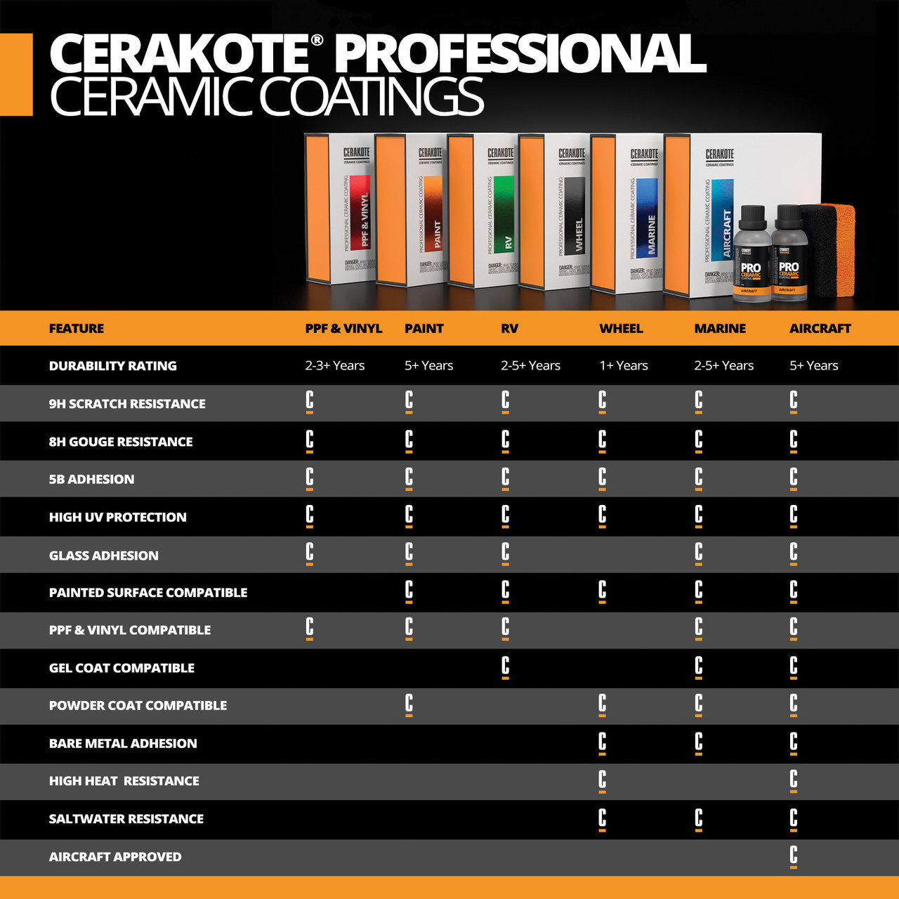 Professional Ceramic Wheel Coating AH-PROWHLKIT - Image 9